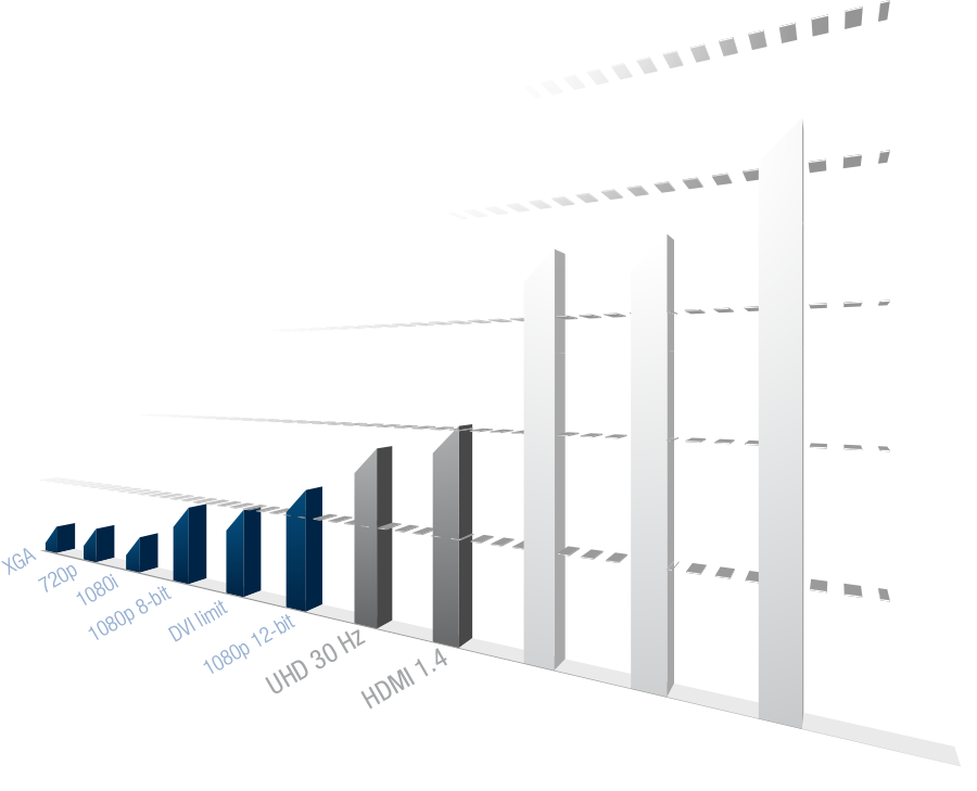 Power Over HDBaseT (POH)