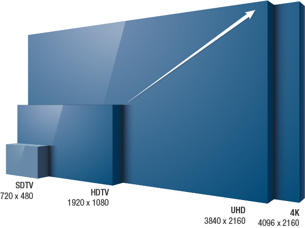 Power Over HDBaseT (POH)